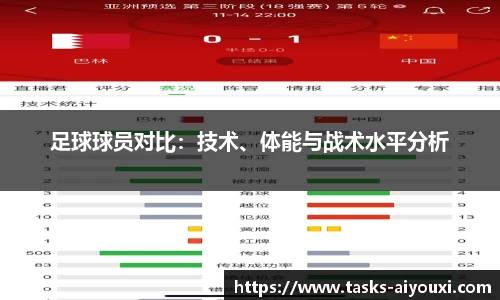 足球球员对比：技术、体能与战术水平分析